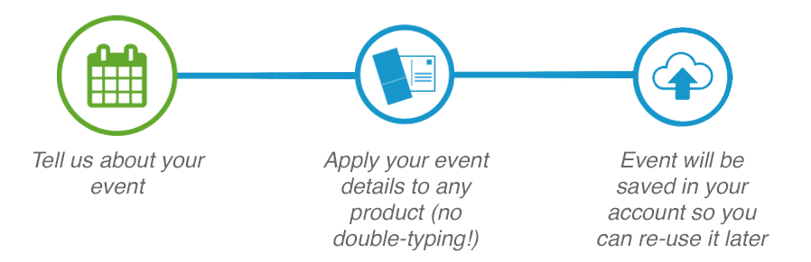 Tell us about your event process