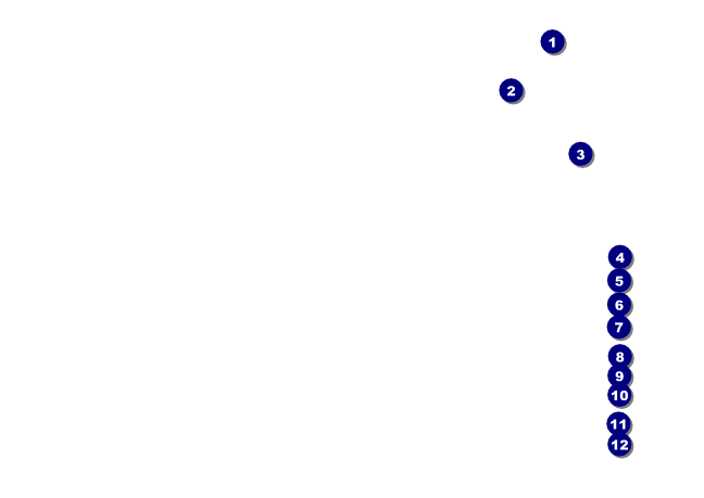 Vintage Bride and Groom Postcard Mailer Front Field Markers