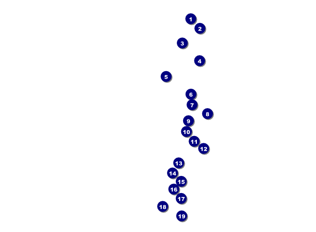 Wine Invitation Front Field Markers