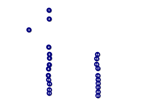 Equality Poster Front Field Markers